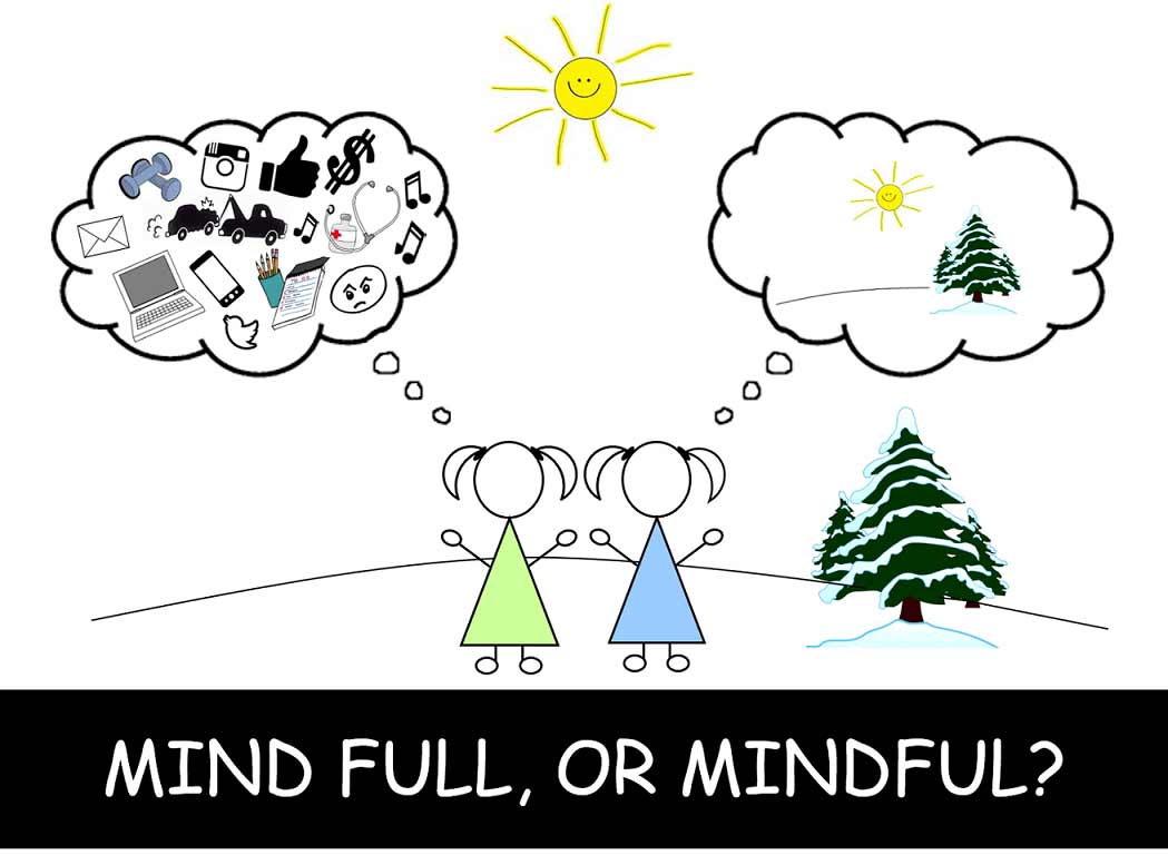 What is Mindfulness? | Inspired Flow